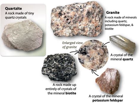 is granite considered a mineral